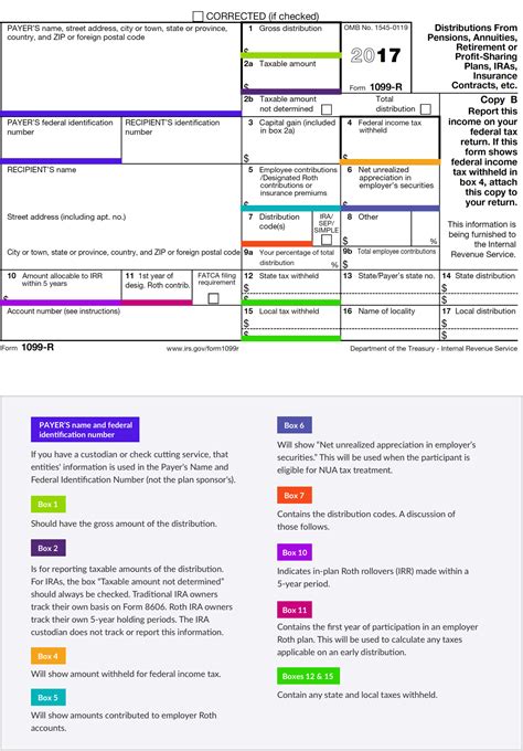 1099-r total distribution box|1099 r exemptions list.